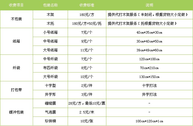 四会市到哈尔滨物流公司-四会市到哈尔滨专线配送无盲点