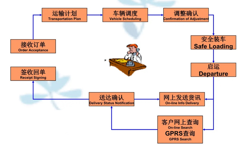 佛山到刚察县物流专线-专业团队为您服务佛山至刚察县电动车托运