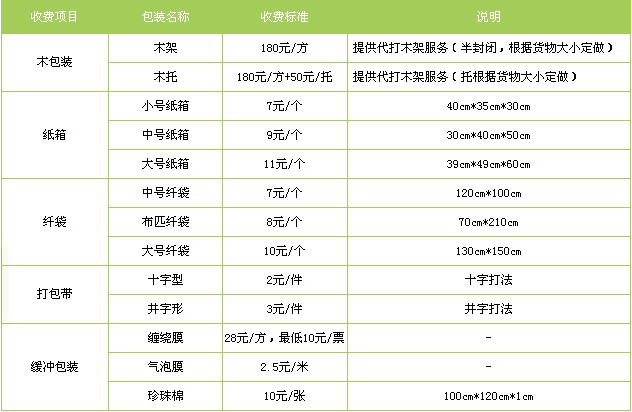 佛山到永州物流专线|佛山到永州货运专业放心